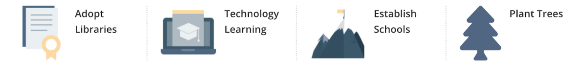 Adopt Libraries Technology Learning Establish Schools Plant Trees
